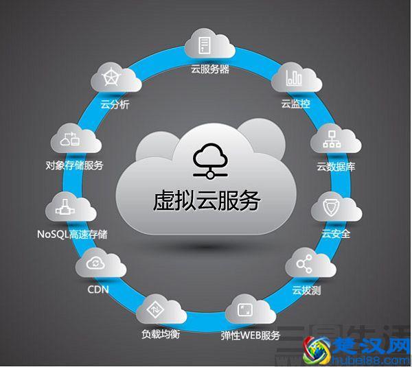 什么是云存储？它有什么用？