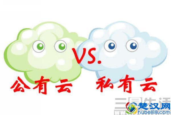 什么是云存储？它有什么用？