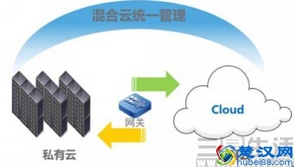 什么是云存储？它有什么用？