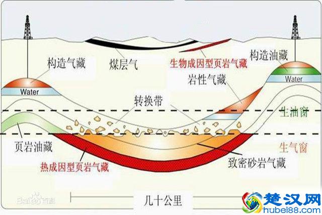 页岩气是常规天然气的替代能源，也是清洁环保能源。