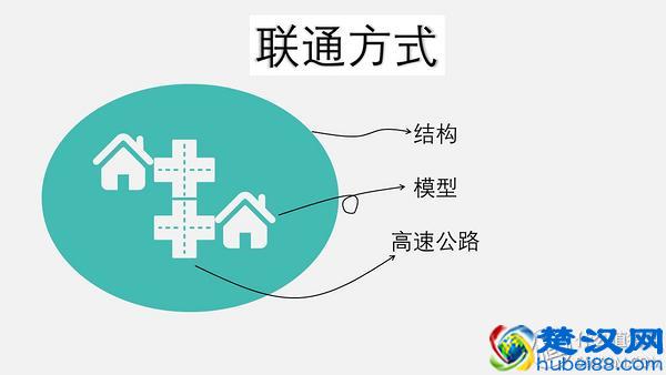 读书有意思：你和学霸的距离，只差这三种方法