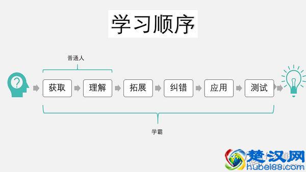 读书有意思：你和学霸的距离，只差这三种方法