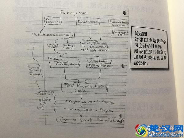 读书有意思：你和学霸的距离，只差这三种方法