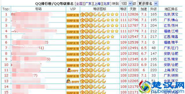 QQ等级有什么用？