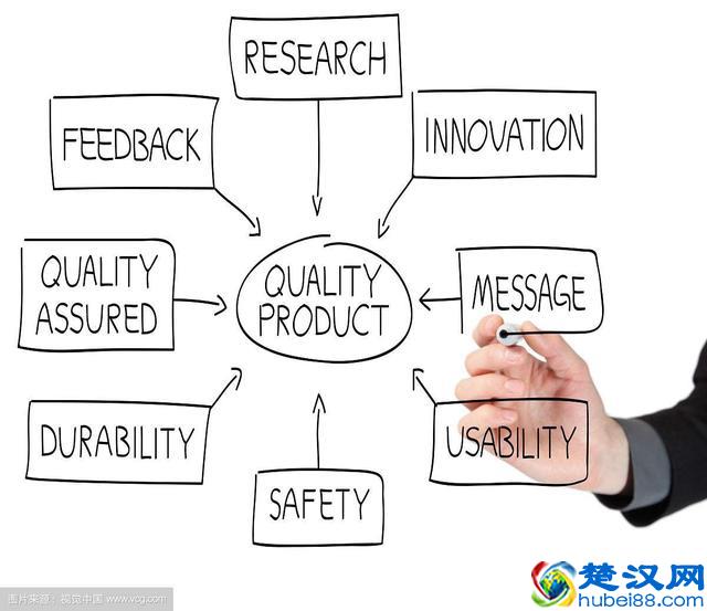 做好一个产品的基本操作流程