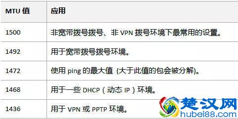 【电脑知识】网速慢，调整路由器MTU设置一键解决