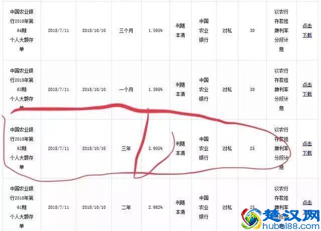 今年农行三年定期存款利息为多少？