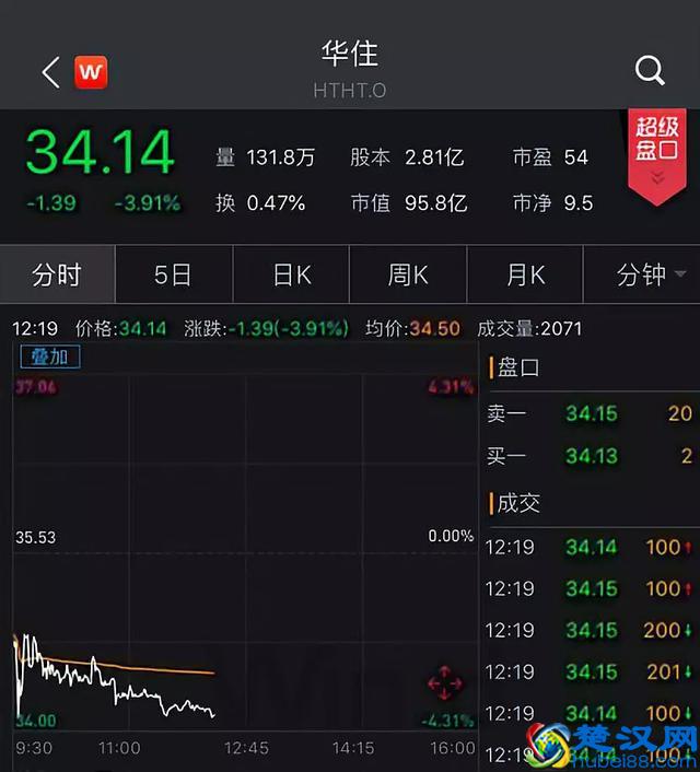 住过汉庭、全季酒店的人小心了！2.4亿条开房记录正在被贩卖