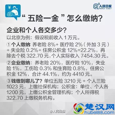 干货！传说中的“五险一金”究竟是什么，不会用=白交钱