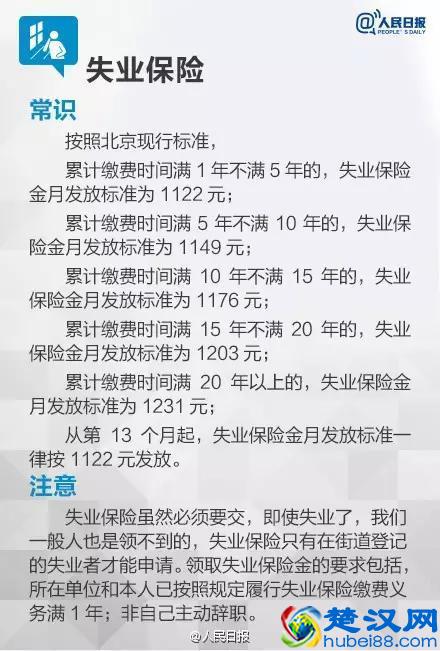 干货！传说中的“五险一金”究竟是什么，不会用=白交钱