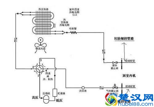 不同种类的空调结构原理示图详解