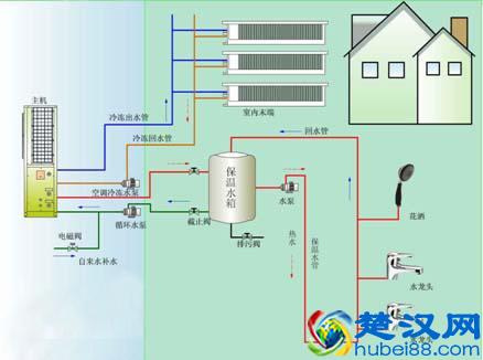 不同种类的空调结构原理示图详解