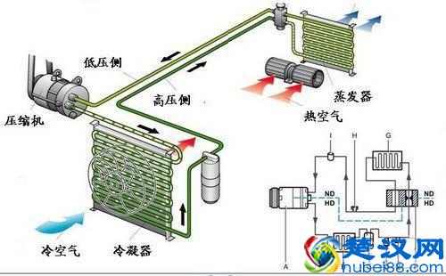 不同种类的空调结构原理示图详解