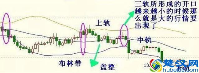 外汇交易5种神奇的交易技巧