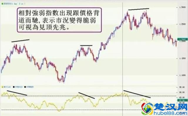 外汇交易5种神奇的交易技巧