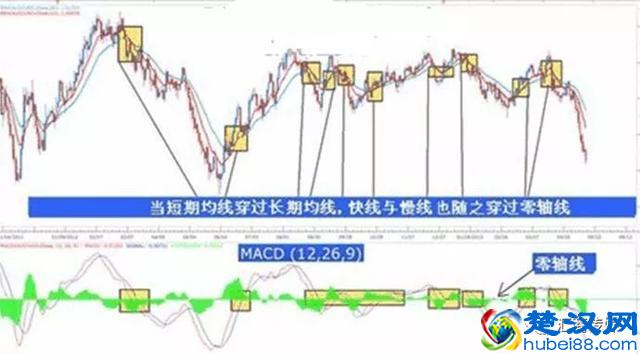 外汇交易5种神奇的交易技巧