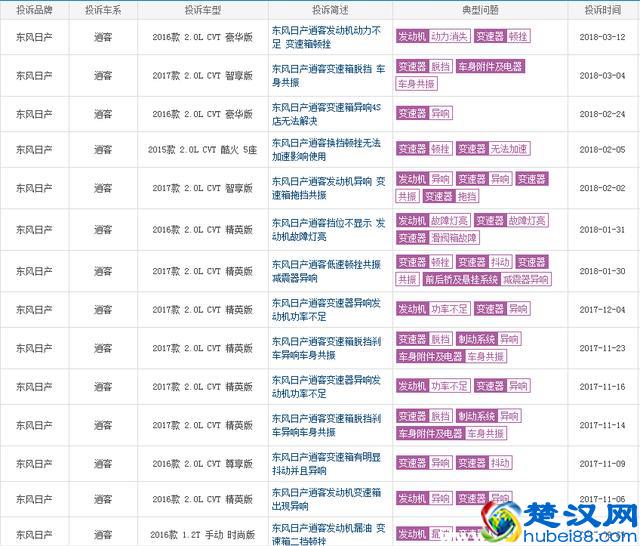 17款新逍客质量太差了,日产逍客质量问题爆发