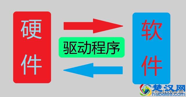 电脑驱动程序是什么？5分钟为您详解电脑驱动！