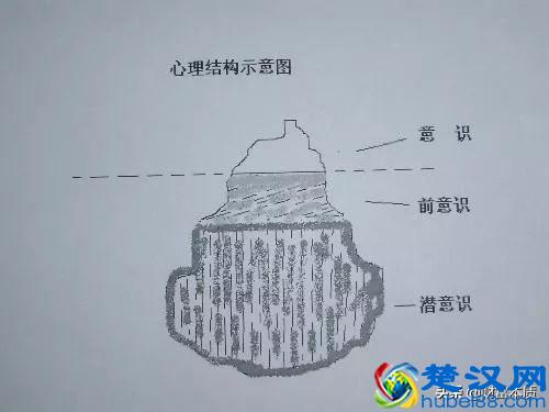 什么是潜意识？意识与潜意识的区别是什么？