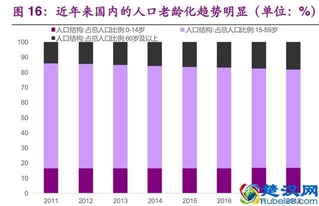 白酒行业深度研究报告：一个值得长期投资的好行业（67页）