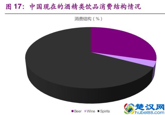 白酒行业深度研究报告：一个值得长期投资的好行业（67页）