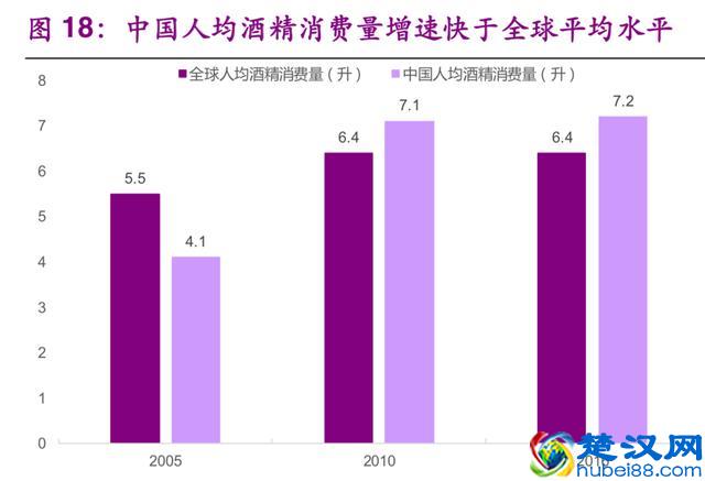 白酒行业深度研究报告：一个值得长期投资的好行业（67页）