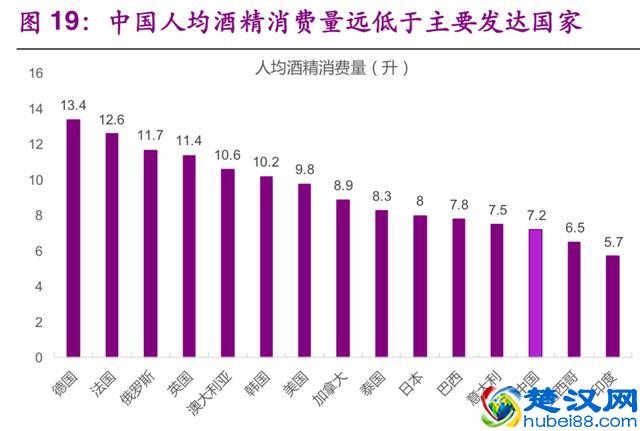 白酒行业深度研究报告：一个值得长期投资的好行业（67页）