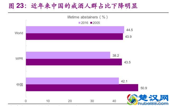 白酒行业深度研究报告：一个值得长期投资的好行业（67页）