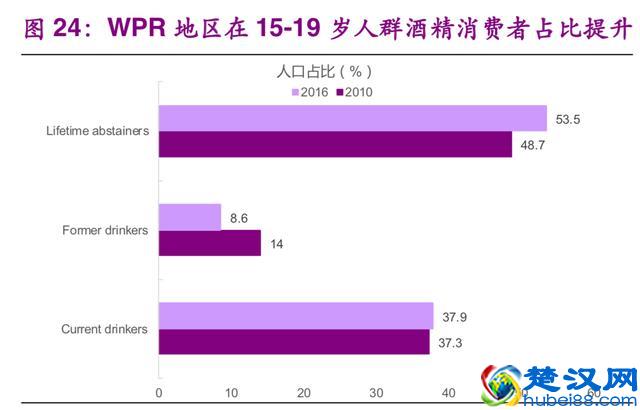 白酒行业深度研究报告：一个值得长期投资的好行业（67页）