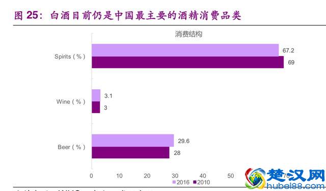 白酒行业深度研究报告：一个值得长期投资的好行业（67页）