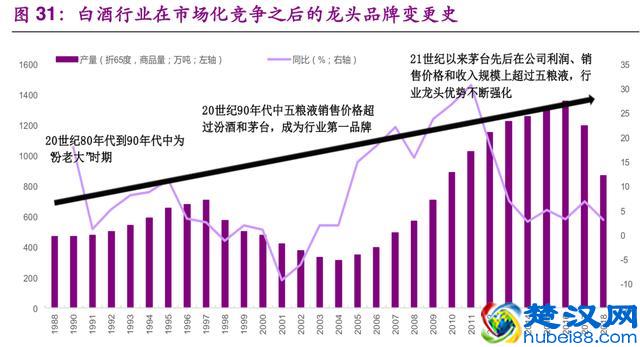 白酒行业深度研究报告：一个值得长期投资的好行业（67页）