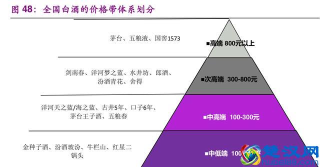 白酒行业深度研究报告：一个值得长期投资的好行业（67页）
