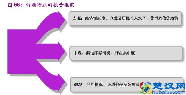 白酒行业深度研究报告：一个值得长期投资的好行业（67页）
