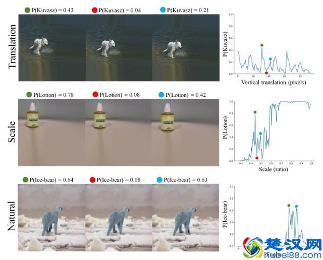 技术问答丨百度Lens-人类视觉能力增强利器