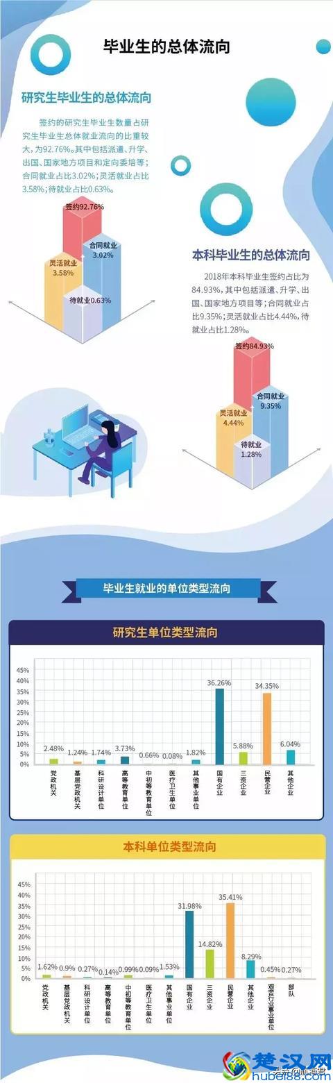 上海海事大学，一所不用担心就业的学校！