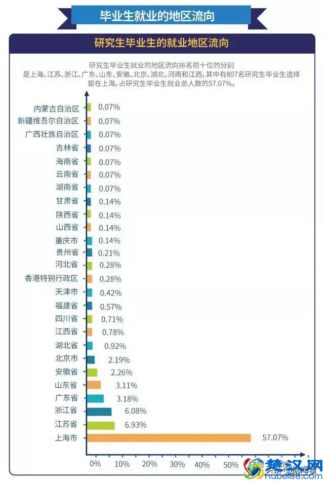 上海海事大学，一所不用担心就业的学校！