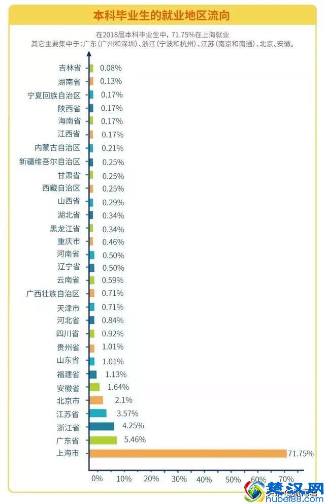 上海海事大学，一所不用担心就业的学校！