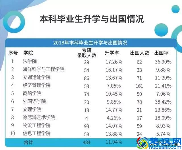 上海海事大学，一所不用担心就业的学校！
