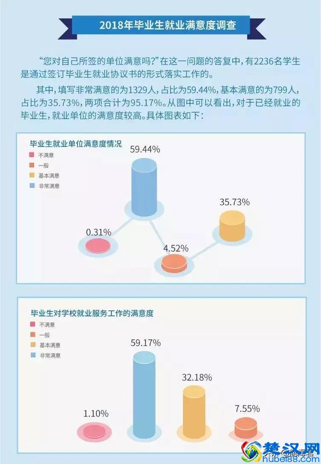 上海海事大学，一所不用担心就业的学校！