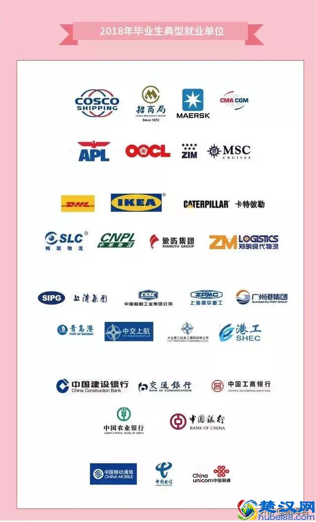 上海海事大学，一所不用担心就业的学校！