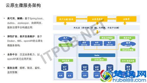 DTCC干货 | 亿级海量数据的实时读写和复杂查询实践