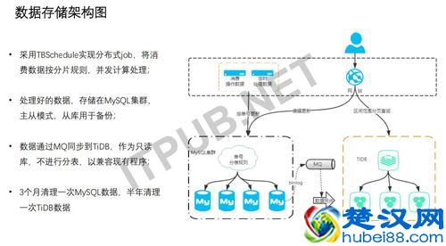 DTCC干货 | 亿级海量数据的实时读写和复杂查询实践