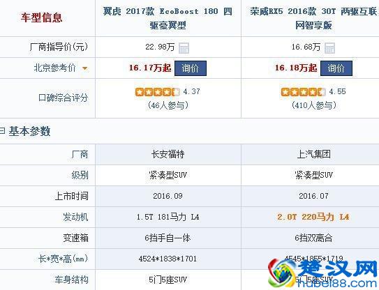 口碑不咋地，销量却神奇 看看荣威RX5对比福特翼虎是怎样胜出的？