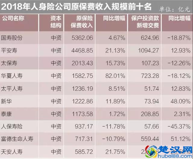 华夏人寿保险可靠吗？华夏常青树深度测评