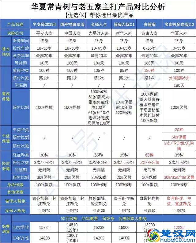 华夏人寿保险可靠吗？华夏常青树深度测评