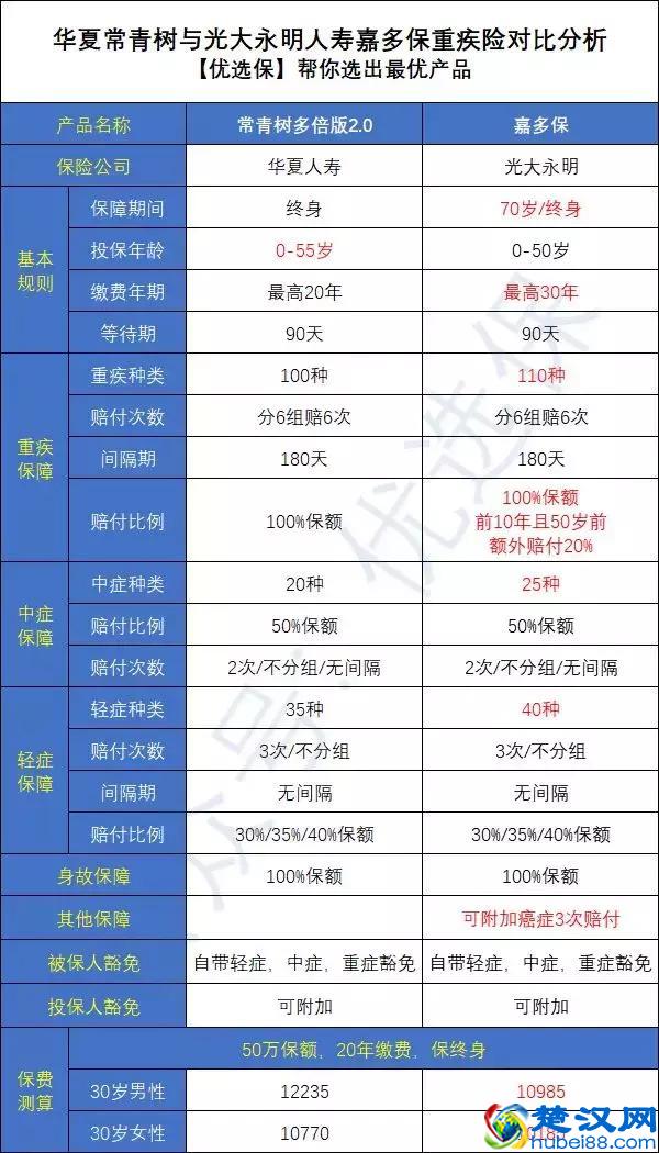 华夏人寿保险可靠吗？华夏常青树深度测评