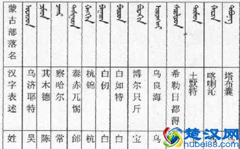 元朝灭亡后，明朝为何没有大规模屠杀归降的蒙古人色目人？