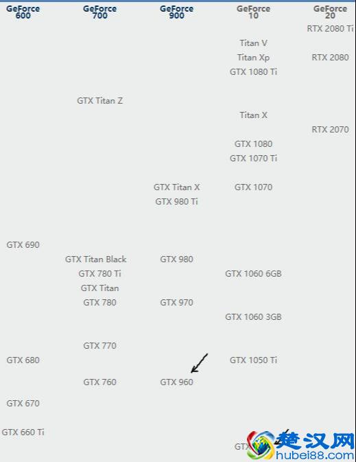 GTX960显卡和GTX1050显卡哪个更好