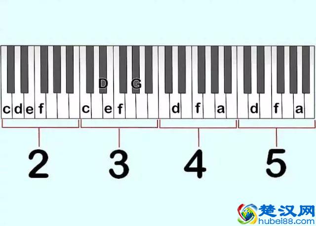 学钢琴如何阅读钢琴乐谱？牢记4点，轻松读谱不是梦！
