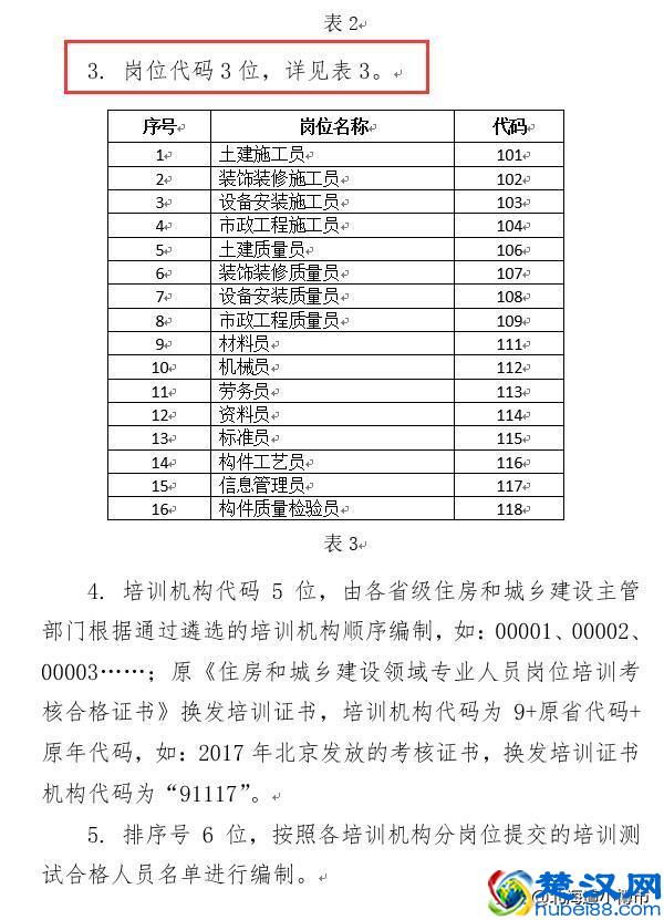 安全员预算员岗位证书取消后 八大员取证有哪些变化